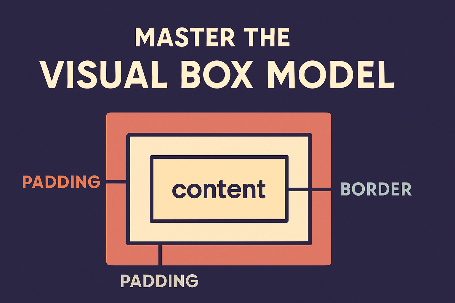 Master the Visual Box Model: Margins, Padding & Borders Explained